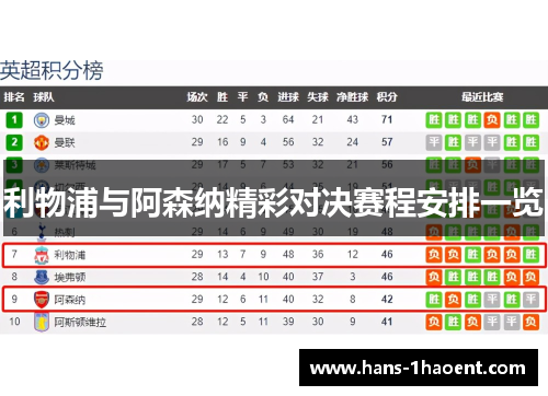 利物浦与阿森纳精彩对决赛程安排一览
