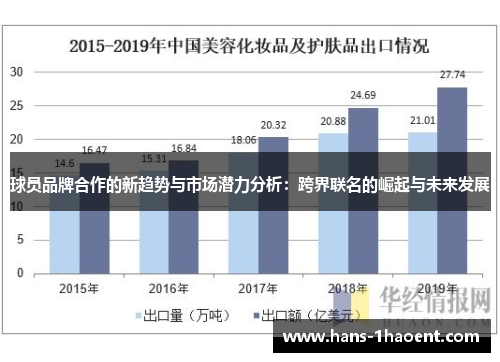 球员品牌合作的新趋势与市场潜力分析：跨界联名的崛起与未来发展