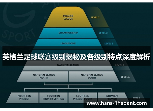 英格兰足球联赛级别揭秘及各级别特点深度解析