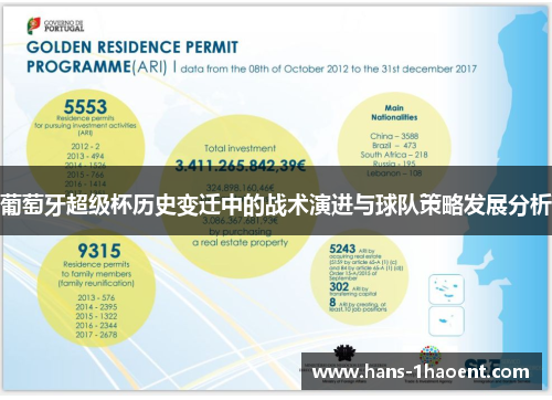 葡萄牙超级杯历史变迁中的战术演进与球队策略发展分析