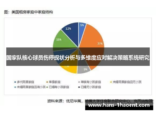 国家队核心球员伤停现状分析与多维度应对解决策略系统研究