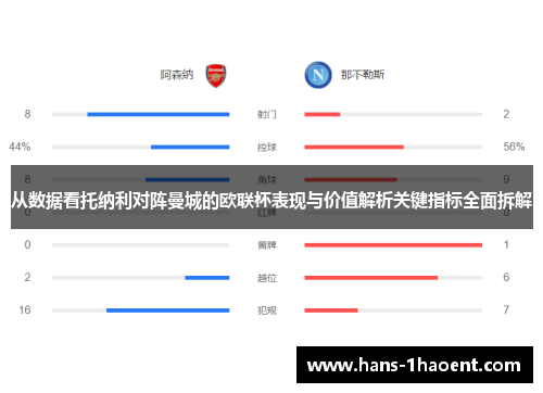 从数据看托纳利对阵曼城的欧联杯表现与价值解析关键指标全面拆解